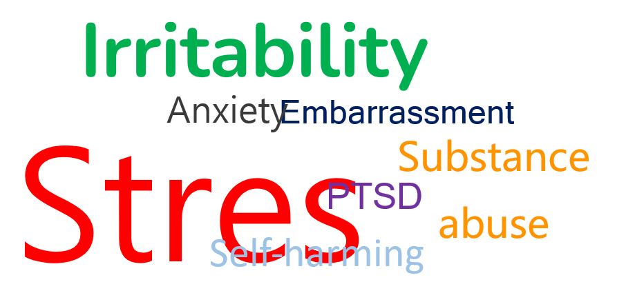 irritability, anxiety, stress, substance abuse, self harming, embarrassment 