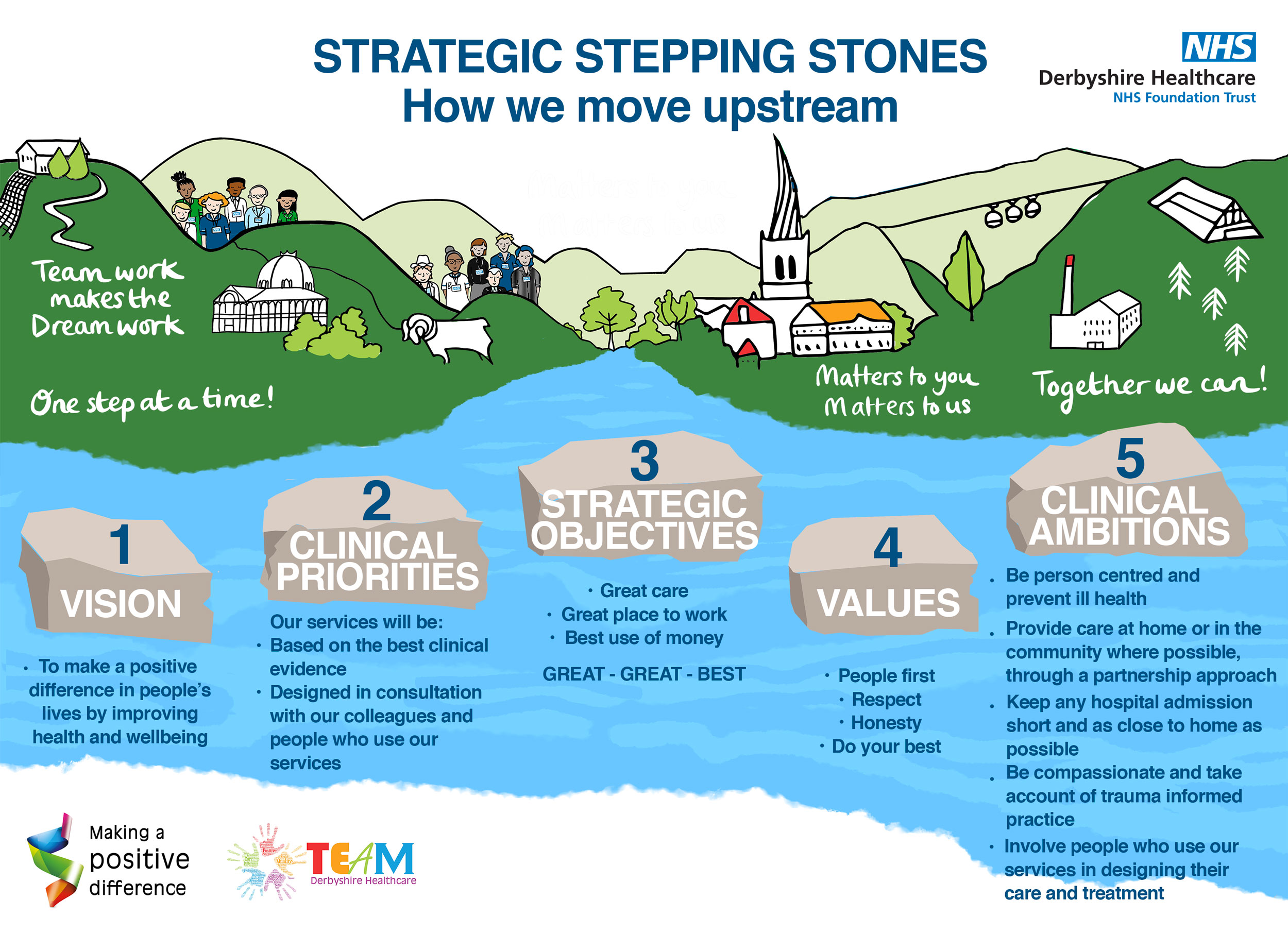 Our strategic stepping stones