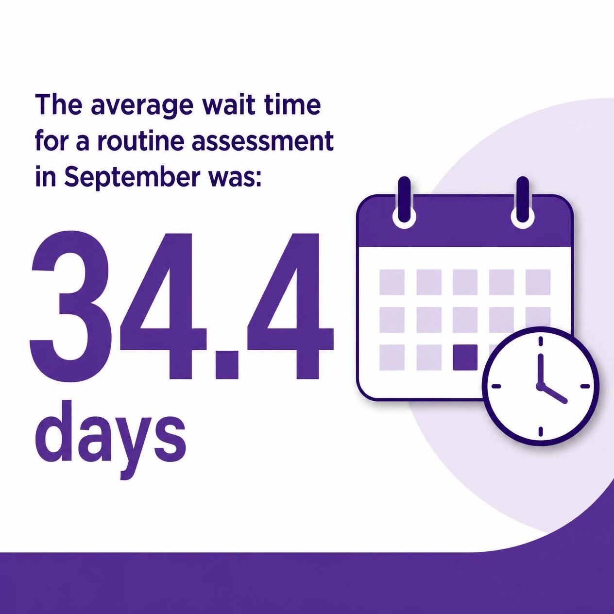 September assessment wait time.png