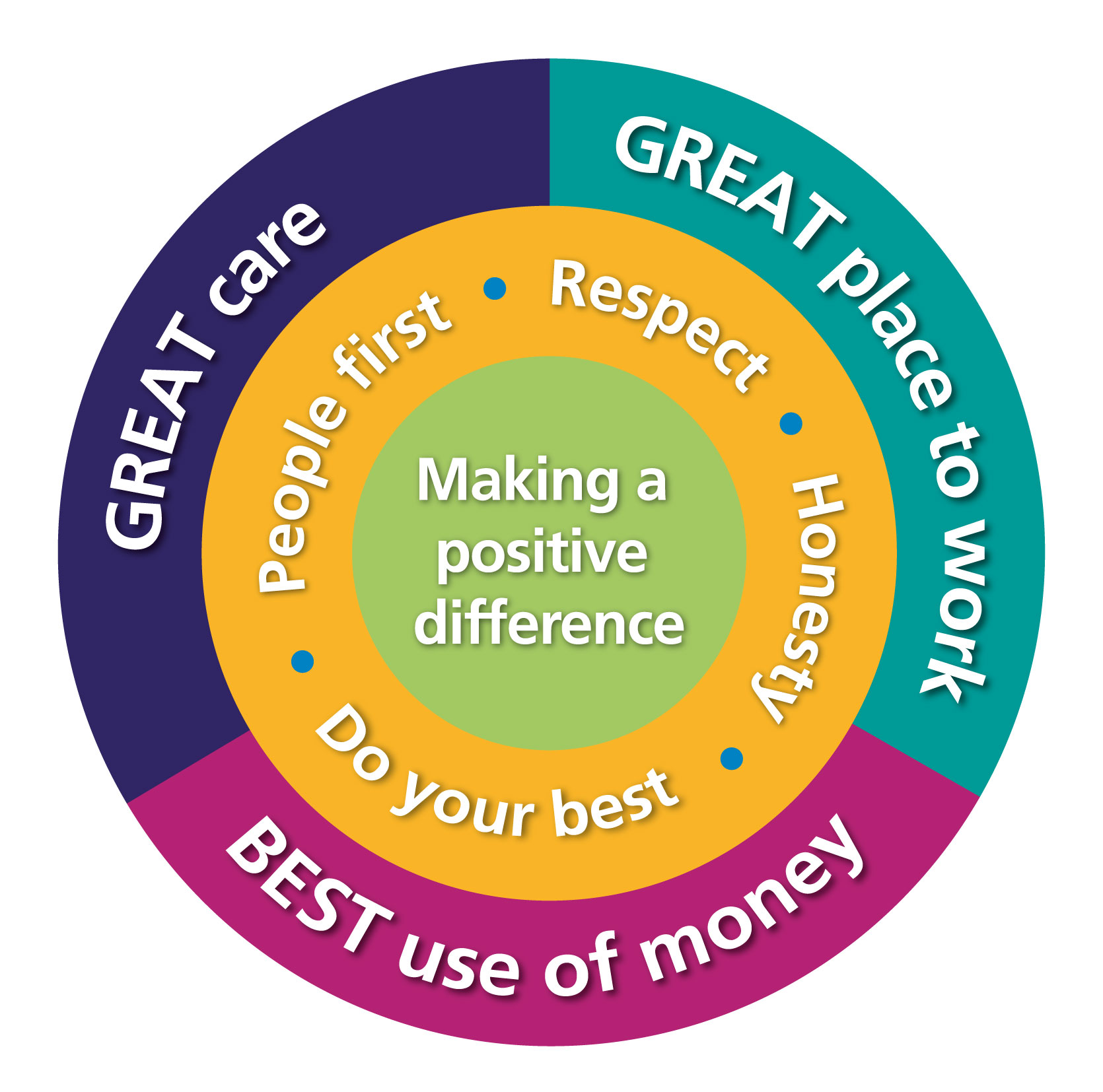 make a positive difference graphic