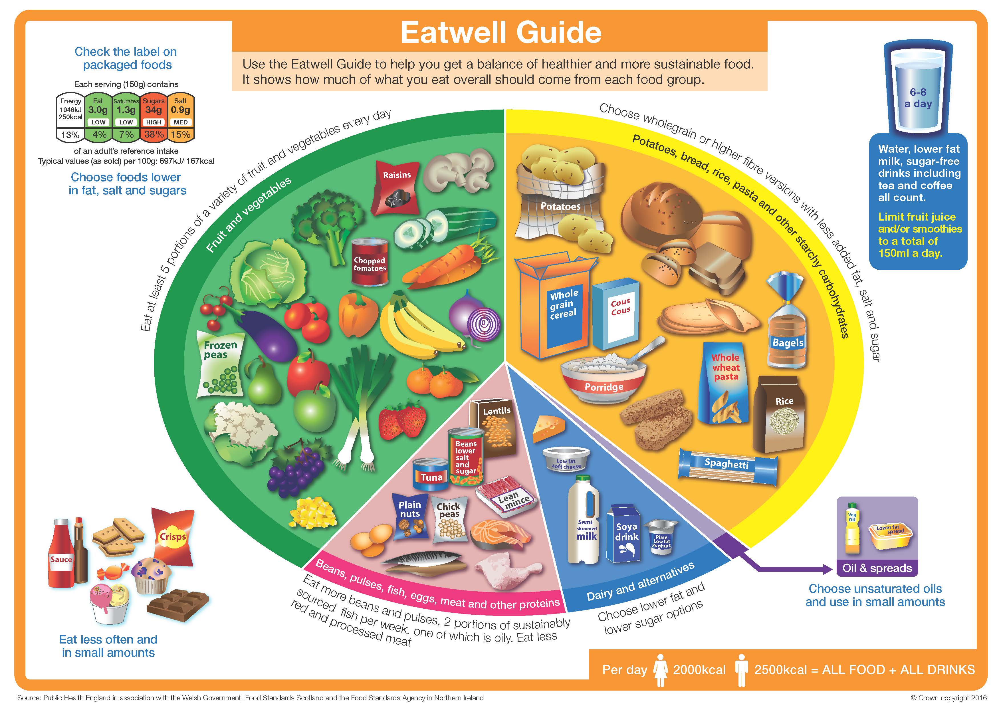 Eatwell_guide_colour.jpg
