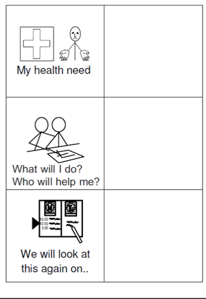 Health Action Plan drawing 