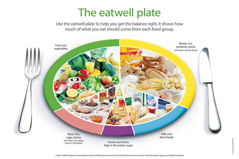 Eatwell poster