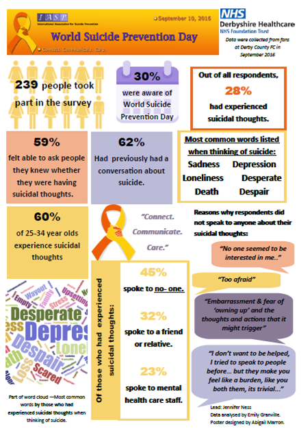 world-suicide-prevention-day-2016-infographic.png