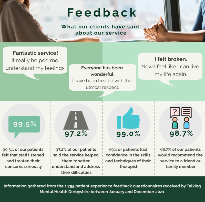 TMHD feedback snapshot Click to see our patient feedback