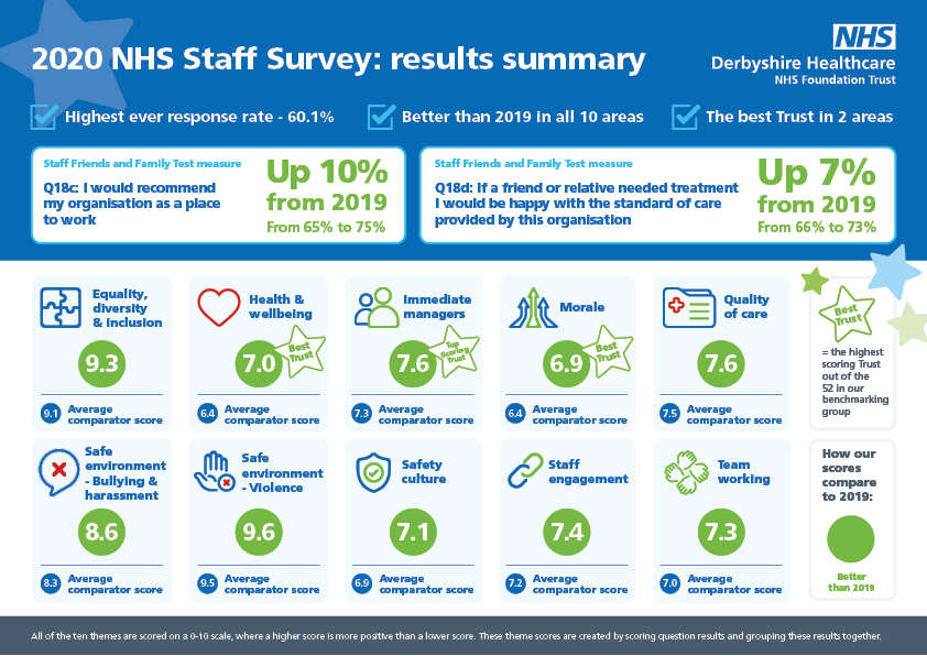2020 NHS Staff Survey Infographic.png