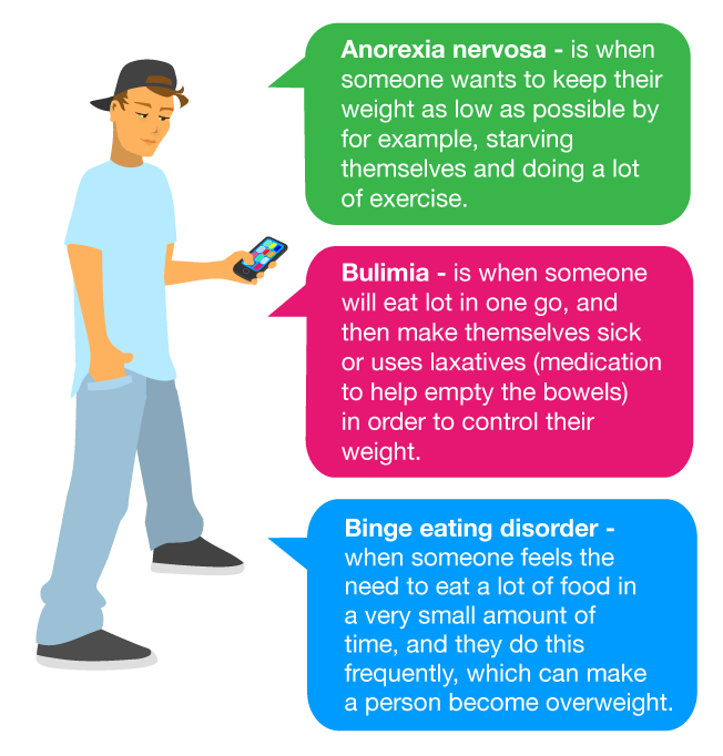 graphic of a boy showing definitions for anorexia nervosa, bulimia and binge eating disorder 