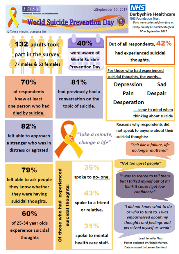 world-suicide-prevention-day-2017-infographic.png