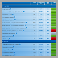 Performance indicators