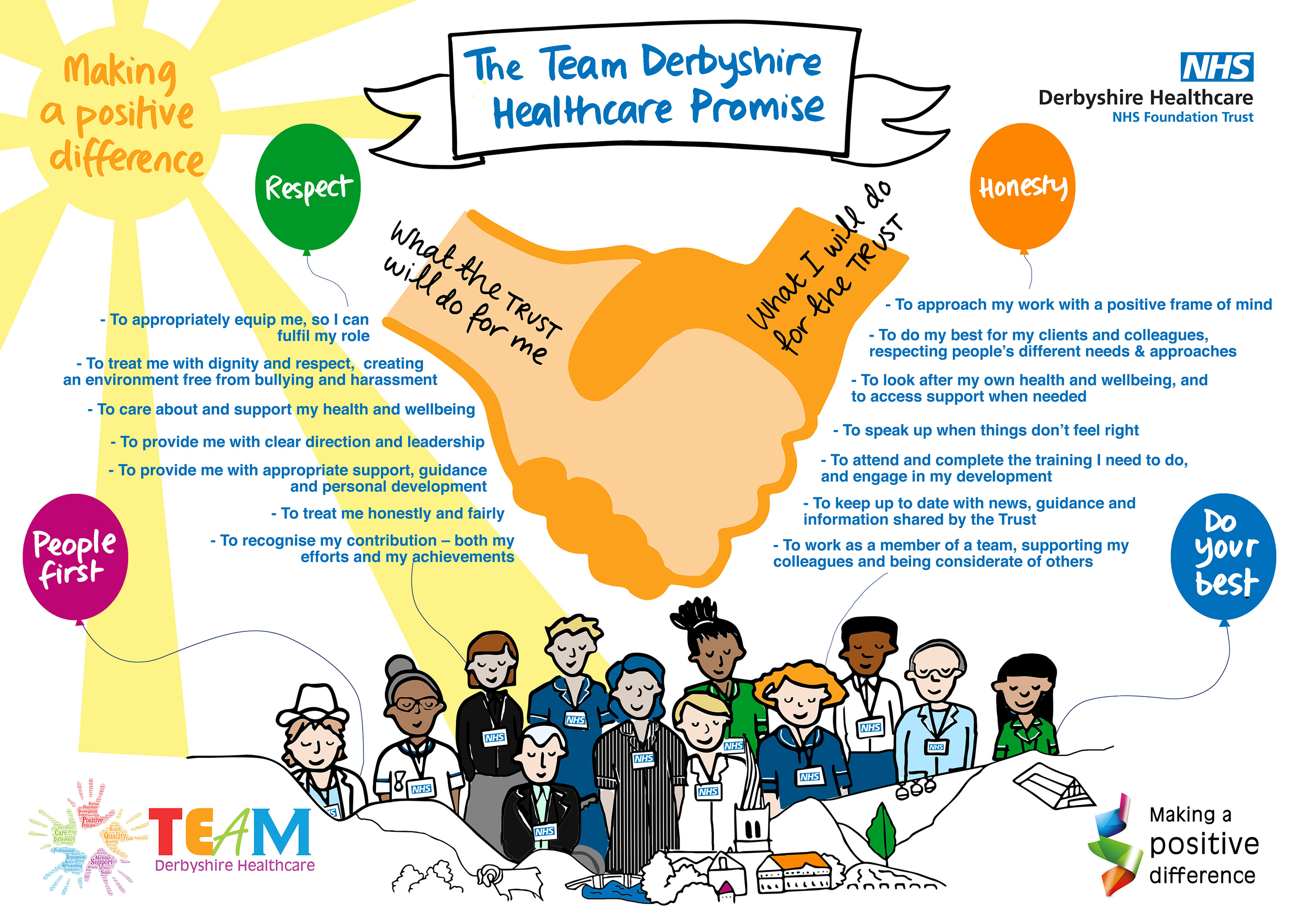 Team Derbyshire Healthcare Promise poster