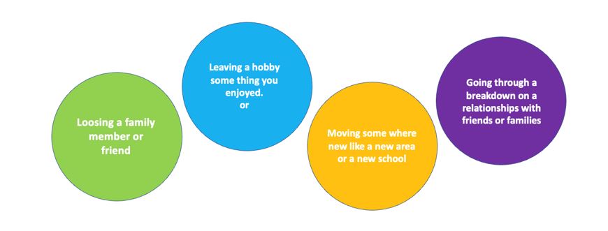 loosing a family member, leaving a hobby or something you enjoyed, moving somewhere new, going through a breakdown