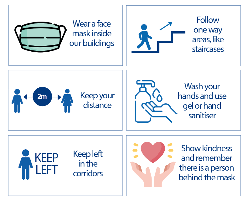 Image showing face mask, person using hand gel, social distancing of 2 metres, keeping on the left, following one-way routes, showing kindness to others