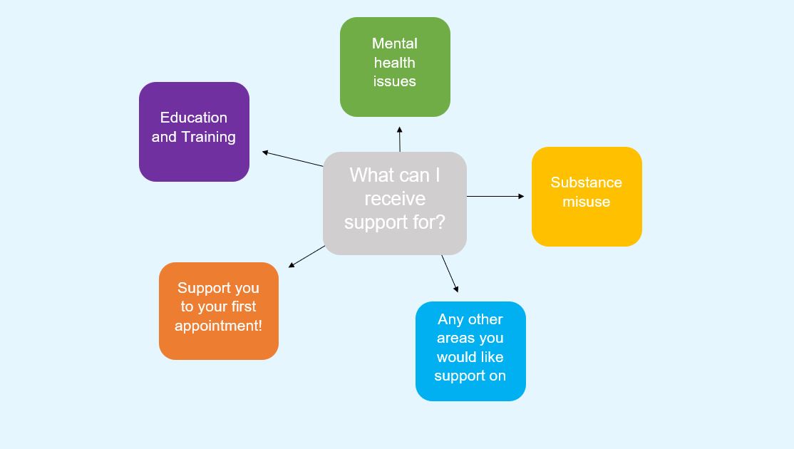 mindmap 2.JPG